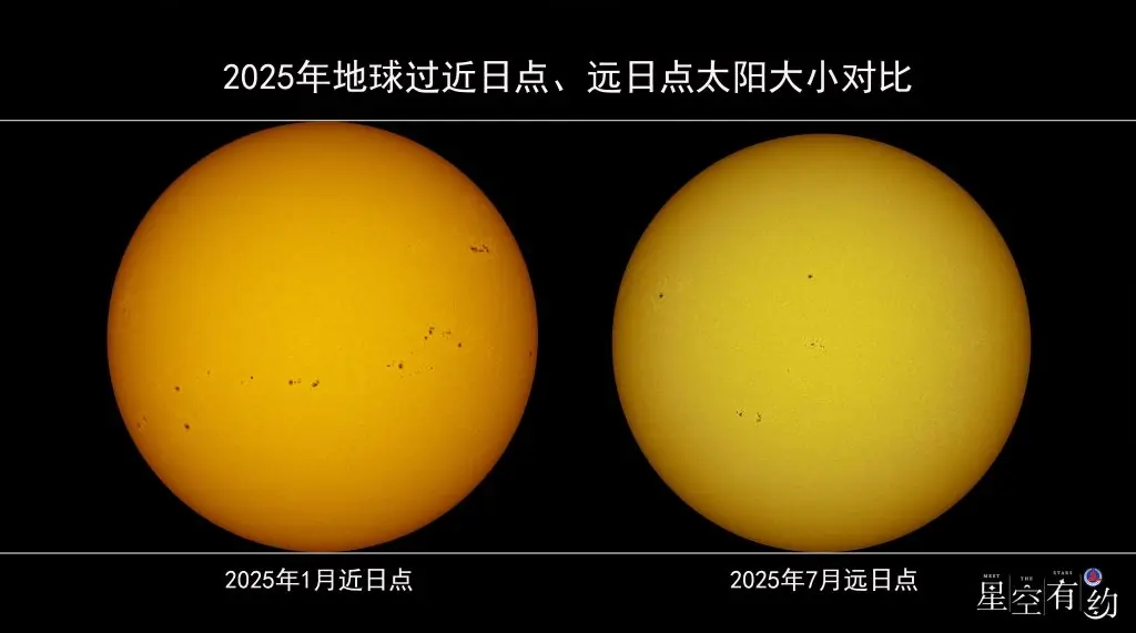 星空有约丨小暑恰逢“最小太阳”,为啥还这么热