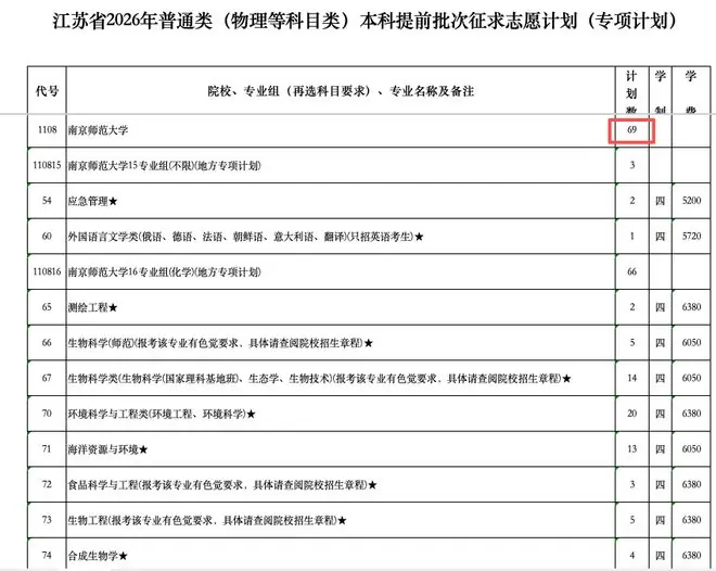 2026高考录取实况:大量211存在缺额计划,公费师范生杀疯了!