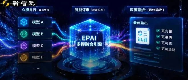 降维打击!群体智能半价打平Fable 5,同款API已上线