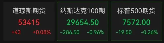西部数据、美光科技、闪迪、英特尔，盘前集体大跌