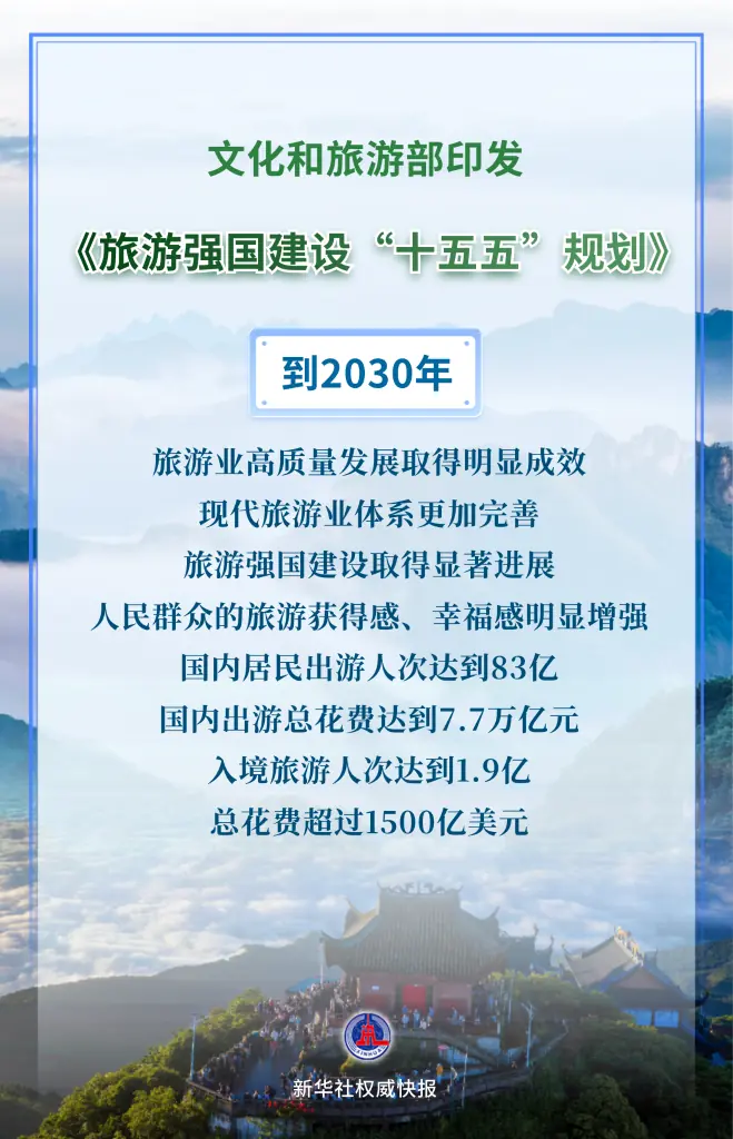 新华社权威快报|未来五年,旅游强国这样建设