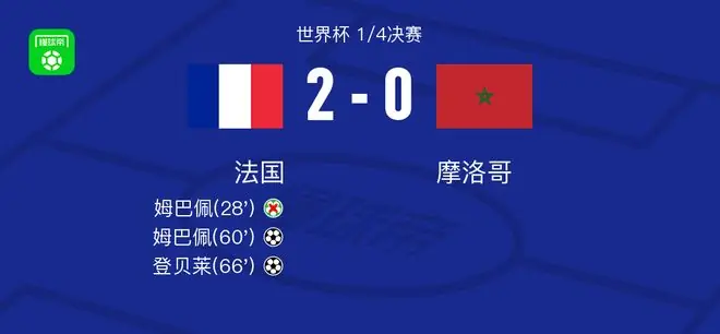 实况足球丨法国2-0摩洛哥晋级4强,姆巴佩传射,登贝莱建功