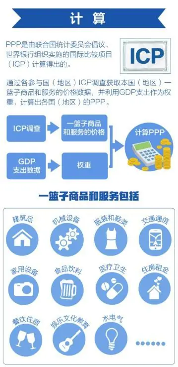 月薪一万美元在美国算什么水平?看完这笔生活账,别再瞎换算了