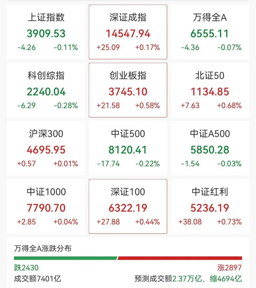 强势反弹,PCB板块多股涨停