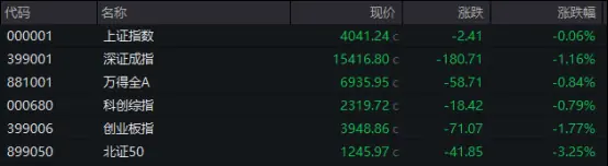 午后拉升，601101尾盘封涨停