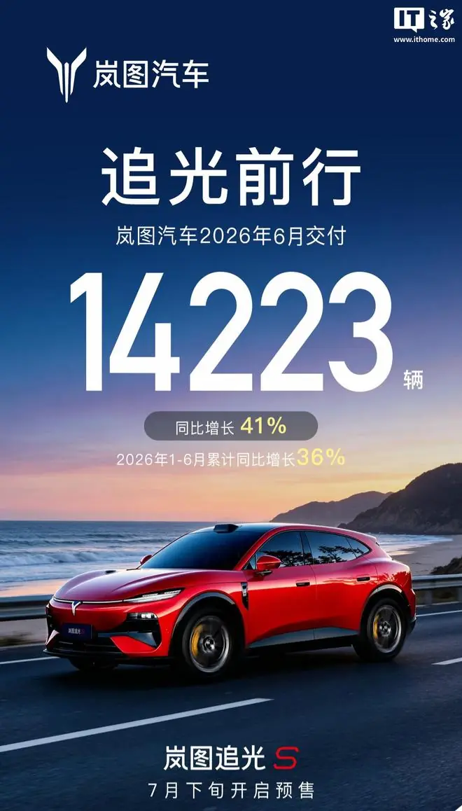 岚图汽车6月交付14223台同比增长41%,追光S官宣7月下旬开启预售