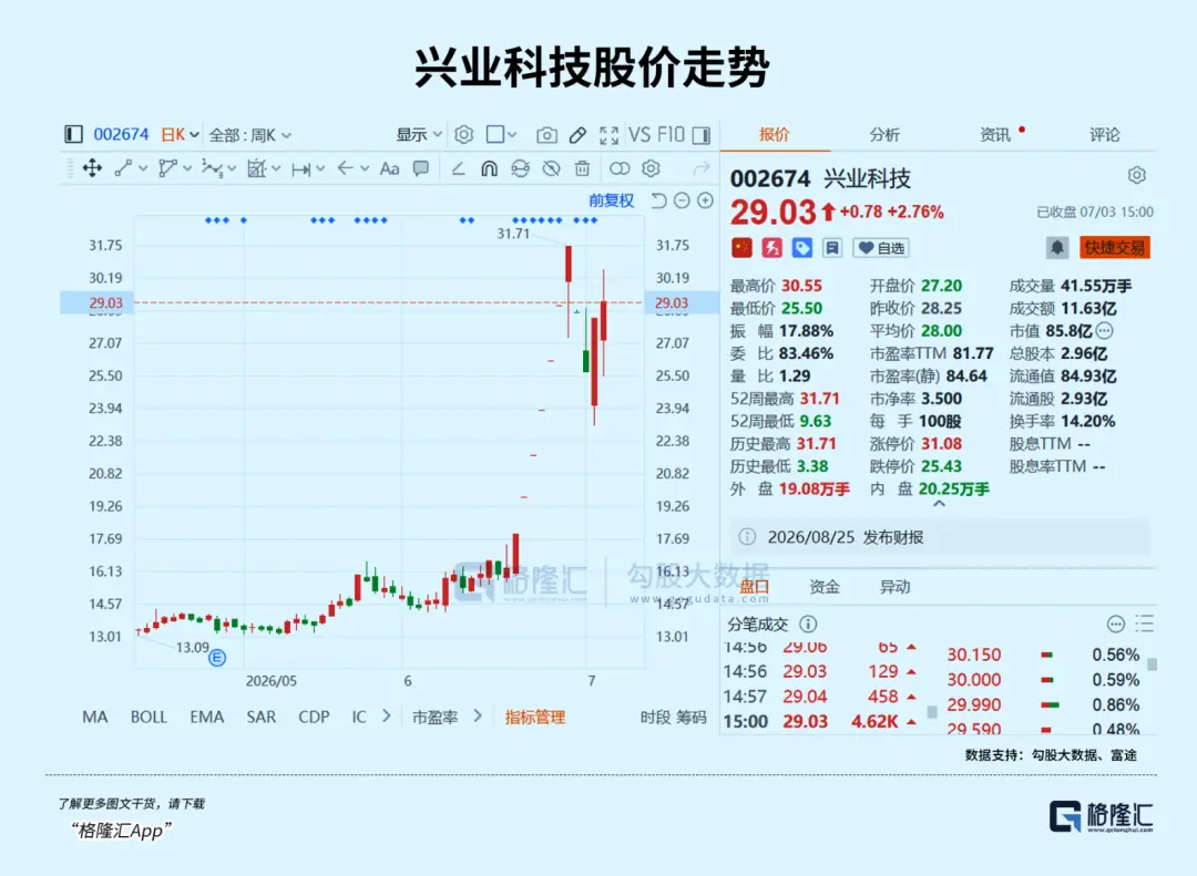 七连板,老登股集体跨界