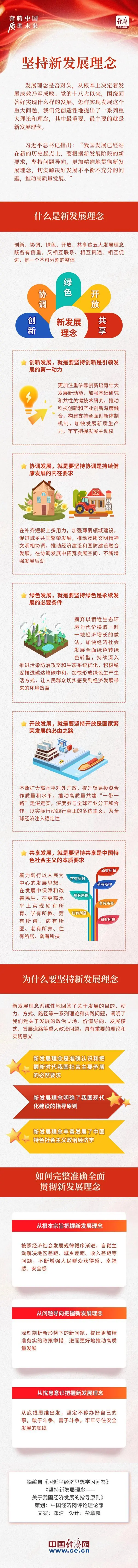 奔腾中国·质胜未来丨坚持新发展理念