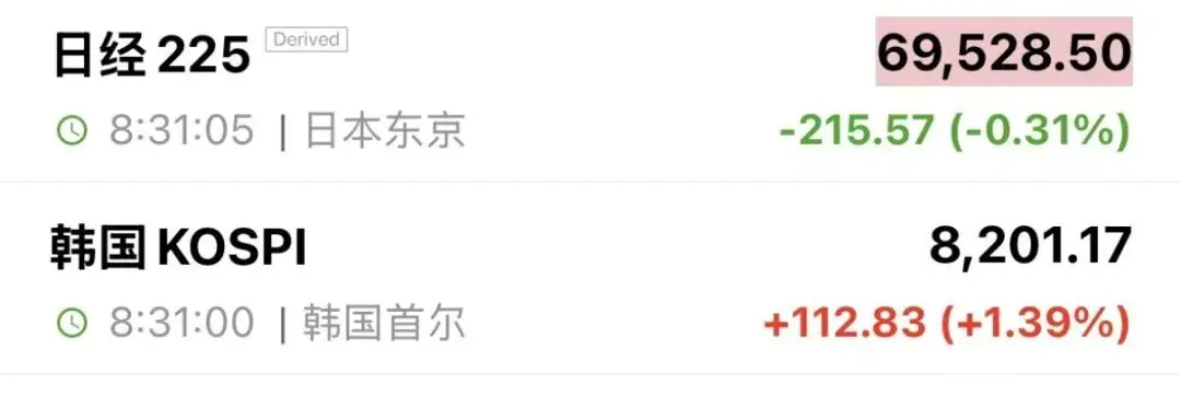 两大芯片巨头，拉升
