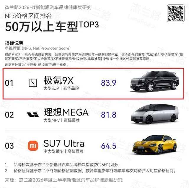 权威报告显示:旗舰产品持续热销,极氪稳居豪华品牌阵营
