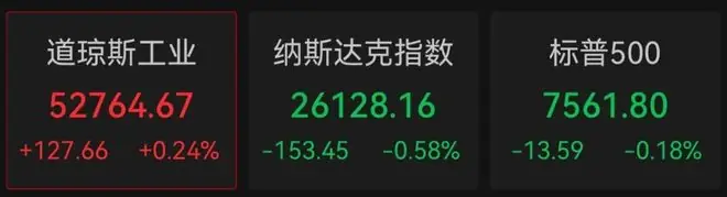 美股半导体、存储芯片股，全线大跌