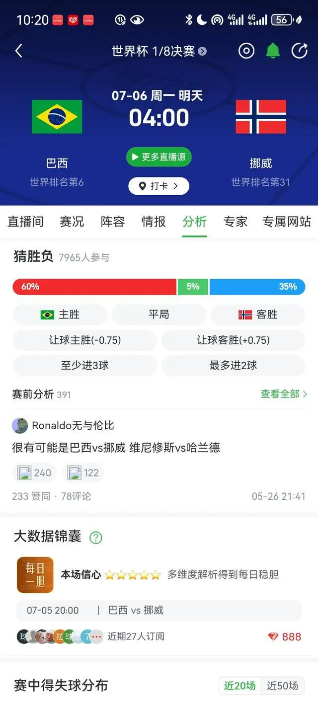 明天世界杯两场淘汰赛预测:巴西险胜挪威,英格兰或爆大冷出局