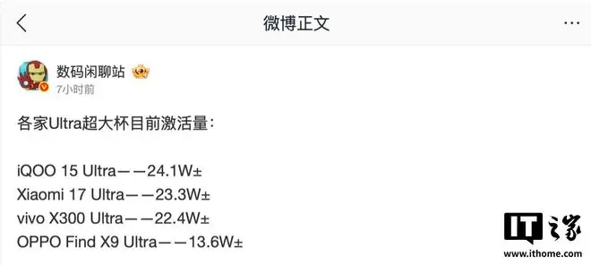 手机厂商Ultra超大杯激活量曝光:iQOO、小米、vivo超20万台