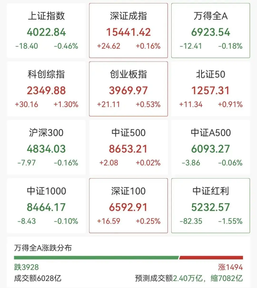 业绩大幅预增,002497,涨停