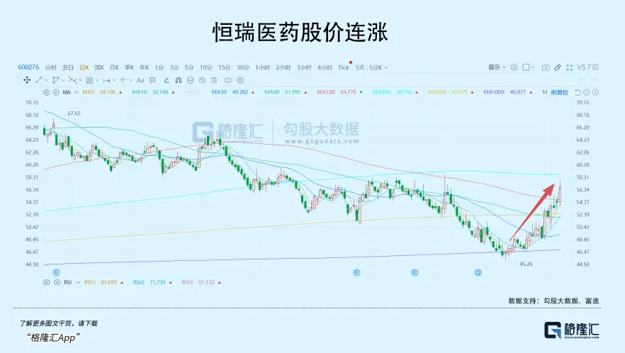 这个板块,已经悄悄上涨了一个月