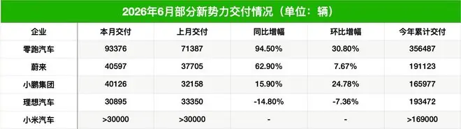 图片来源:每经记者 孙磊 制图