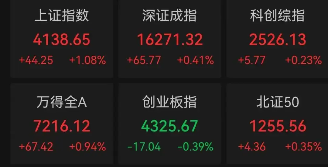 两大半导体设备龙头,历史新高