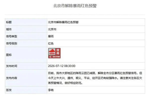 北京市解除暴雨红色预警